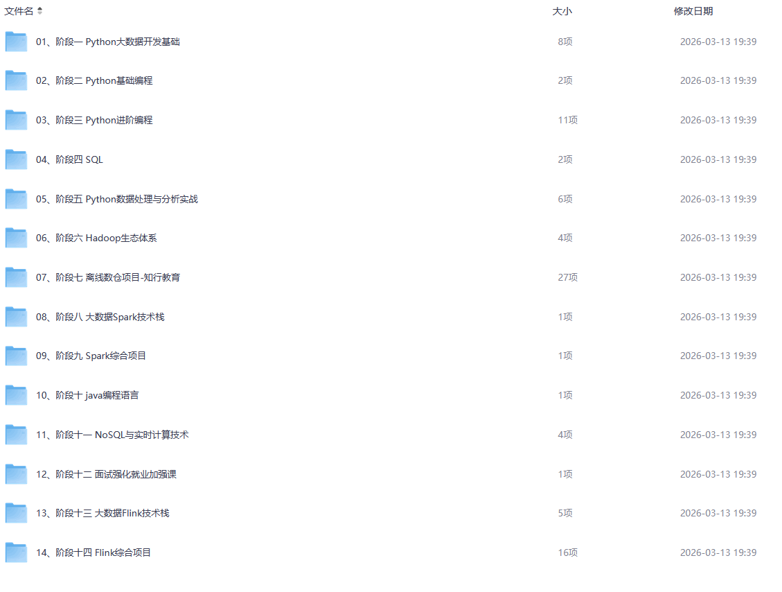 价值24980元！黑马Python+大数据年度钻石会员，14阶段完结无密